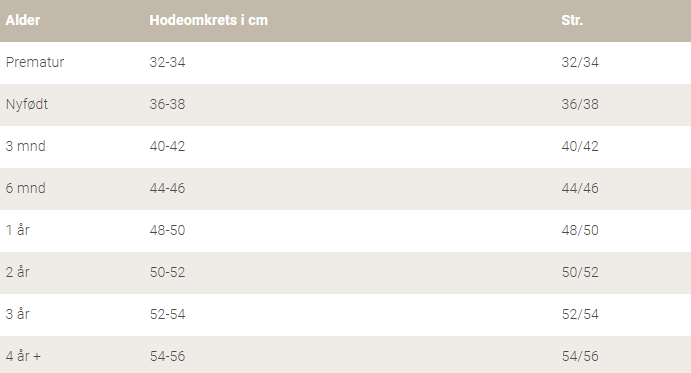 Lillelam størrelser luer