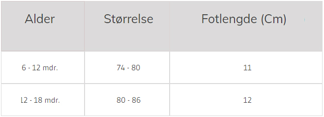 Størrelsesguide GobabyGo strømpebukser